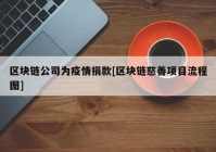 区块链公司为疫情捐款[区块链慈善项目流程图]